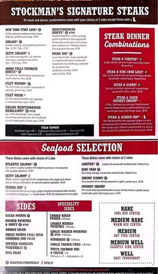 stockman's restaurant idaho falls menu: A Comprehensive Culinary Review of Signature Steaks and Comfort Classics