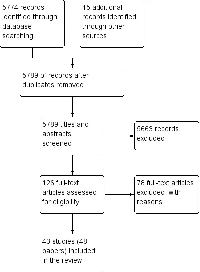 Study flow diagram for the systematic review on multiple micronutrient fortification, allintitle:el cuervo mexican restaurant menu