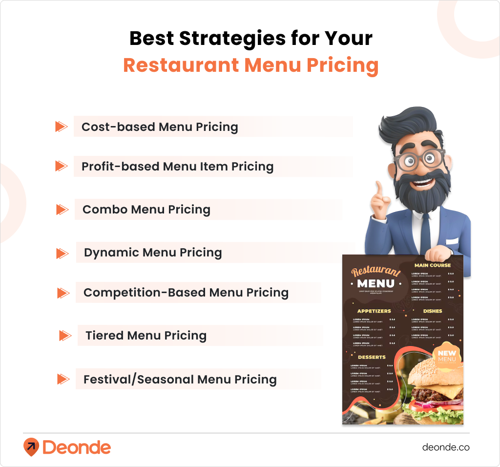 Prominent Bar and Restaurant Menu Strategy: A Blueprint for Culinary Excellence Prominent Bar and Restaurant Menu Strategy: A Blueprint for Culinary Excellence