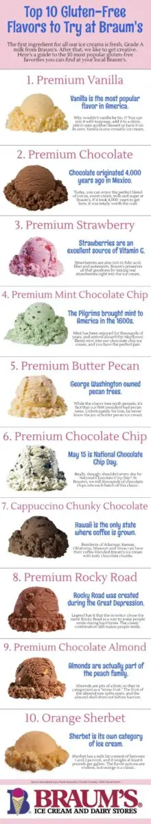 braum's ice cream & burger restaurant menu: A Detailed Review of Prices and Offerings braum's ice cream & burger restaurant menu: A Detailed Review of Prices and Offerings